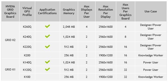 nVidia_Grid_K1_K2_vGPU